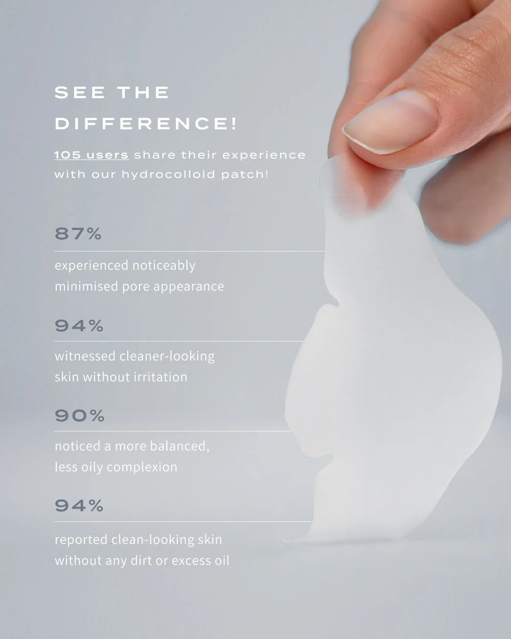 Anti-Blackheads Nose Patches